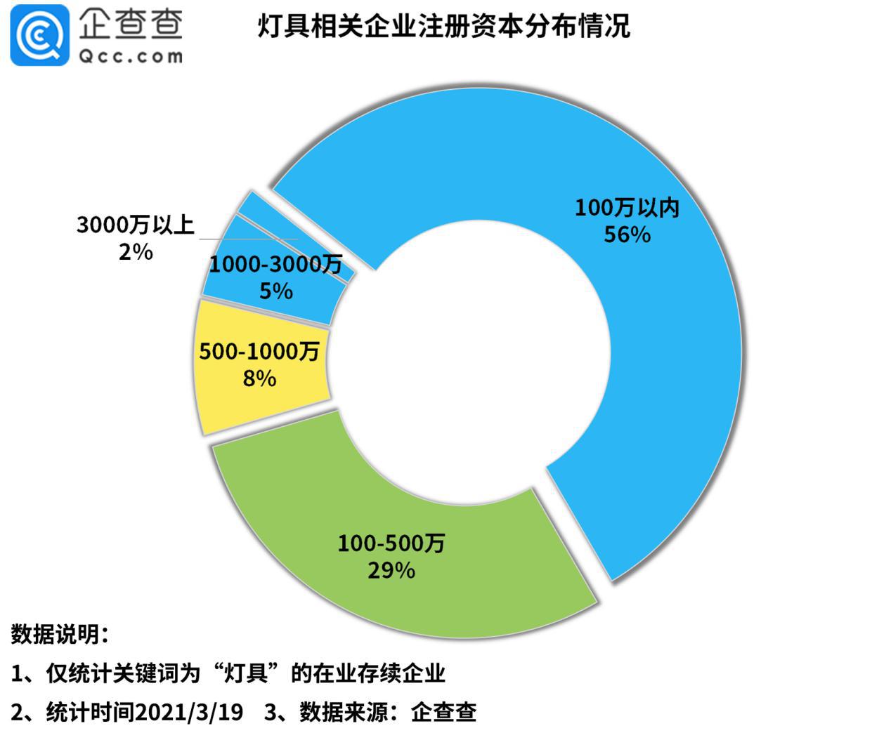 我国灯具前十名厂家,中国灯具厂家有多少
