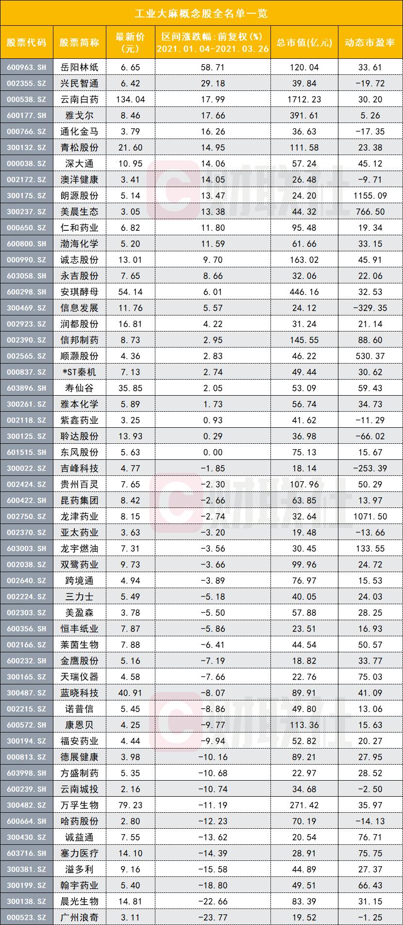 市场低迷概念股,重磅利空概念股
