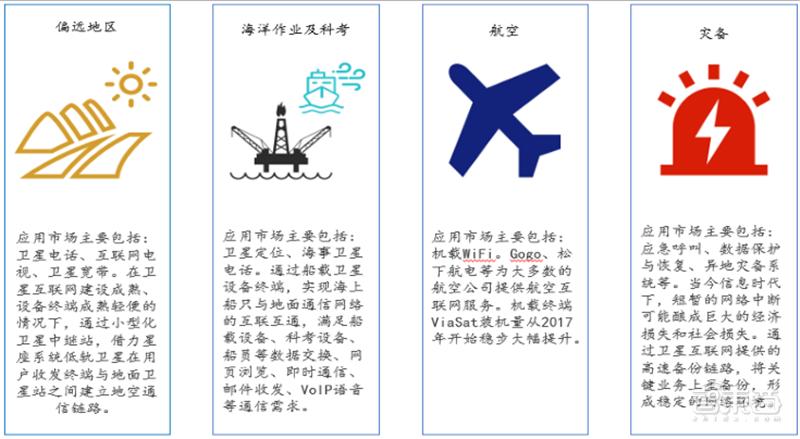 6g和卫星互联网万亿蓝海市场,卫星互联网6x