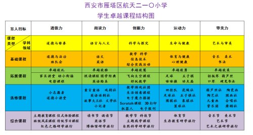 航天二中旁边的小学,雁塔航天210小学