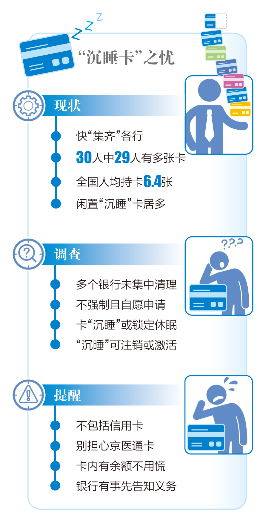 银行清理沉睡卡,丢失的银行卡成睡眠卡可以注销吗