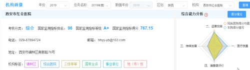西安红会医院曝光名单,西安三甲医院国考排名