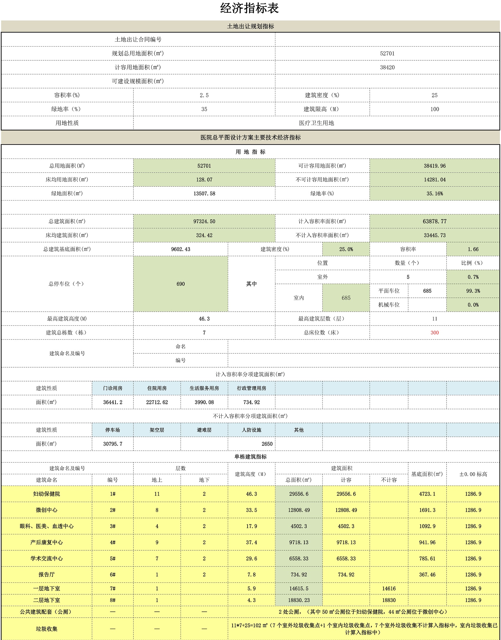 贵阳市白云区妇幼保健院平面图,贵阳妇幼保健院床位费三人间