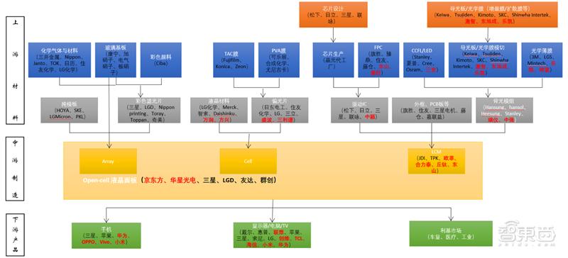 国产液晶面板的崛起,国产面板崛起