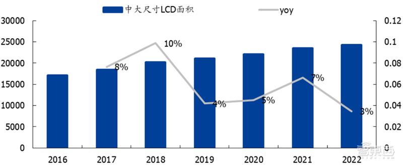 国产液晶面板的崛起,国产面板崛起