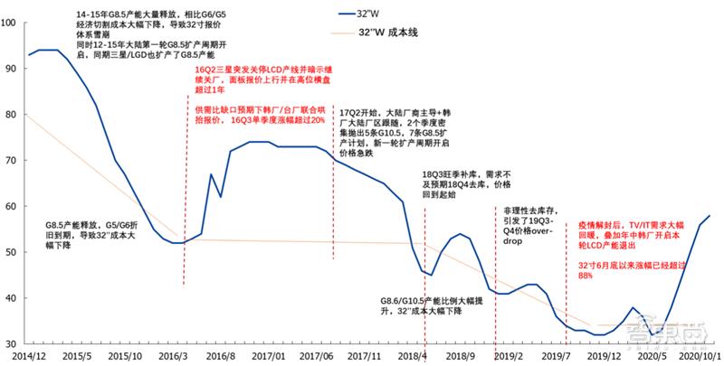 国产液晶面板的崛起,国产面板崛起