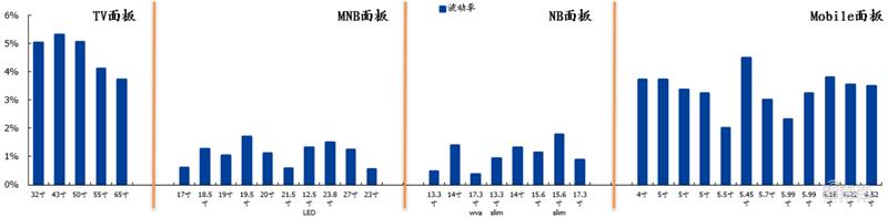 国产液晶面板的崛起,国产面板崛起