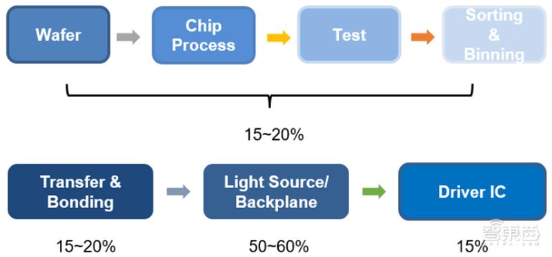 国产液晶面板的崛起,国产面板崛起