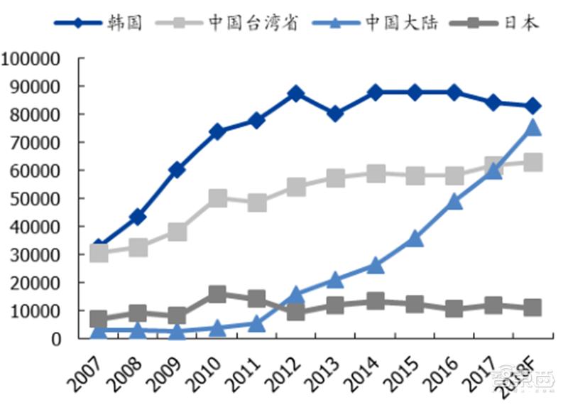国产液晶面板的崛起,国产面板崛起