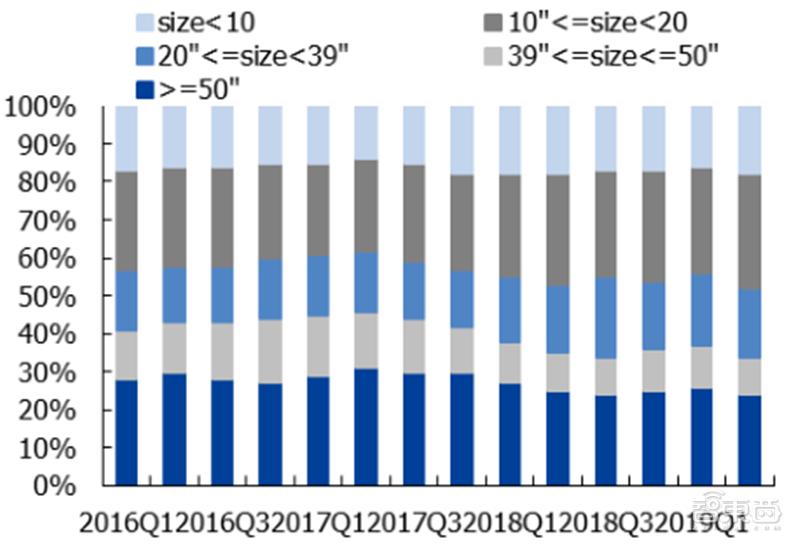国产液晶面板的崛起,国产面板崛起