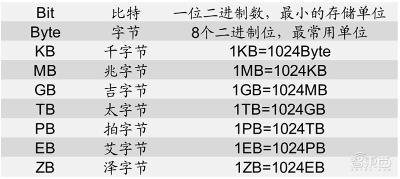 源于美国，兴于日韩，未来看中国！揭秘存储行业60年兴衰|智东西内参