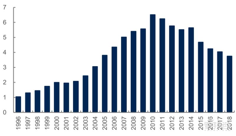 源于美国，兴于日韩，未来看中国！揭秘存储行业60年兴衰|智东西内参