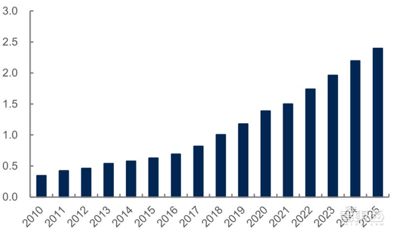 源于美国，兴于日韩，未来看中国！揭秘存储行业60年兴衰|智东西内参