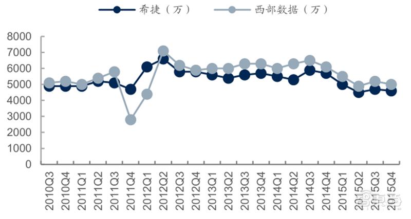 源于美国，兴于日韩，未来看中国！揭秘存储行业60年兴衰|智东西内参