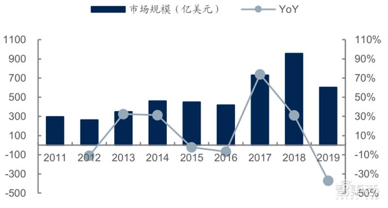 源于美国，兴于日韩，未来看中国！揭秘存储行业60年兴衰|智东西内参