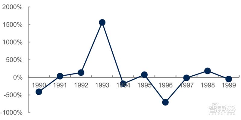 源于美国，兴于日韩，未来看中国！揭秘存储行业60年兴衰|智东西内参