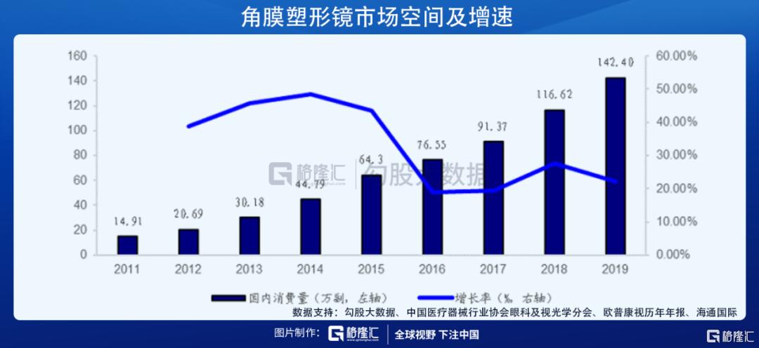 近视的人越来越多了，眼科公司纷纷上市，哪些公司值得多看一眼？