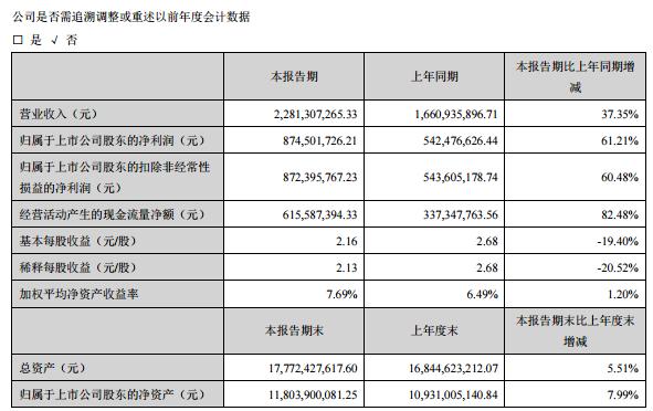 炒股忘了密码五万变500万,5万元炒股忘记密码