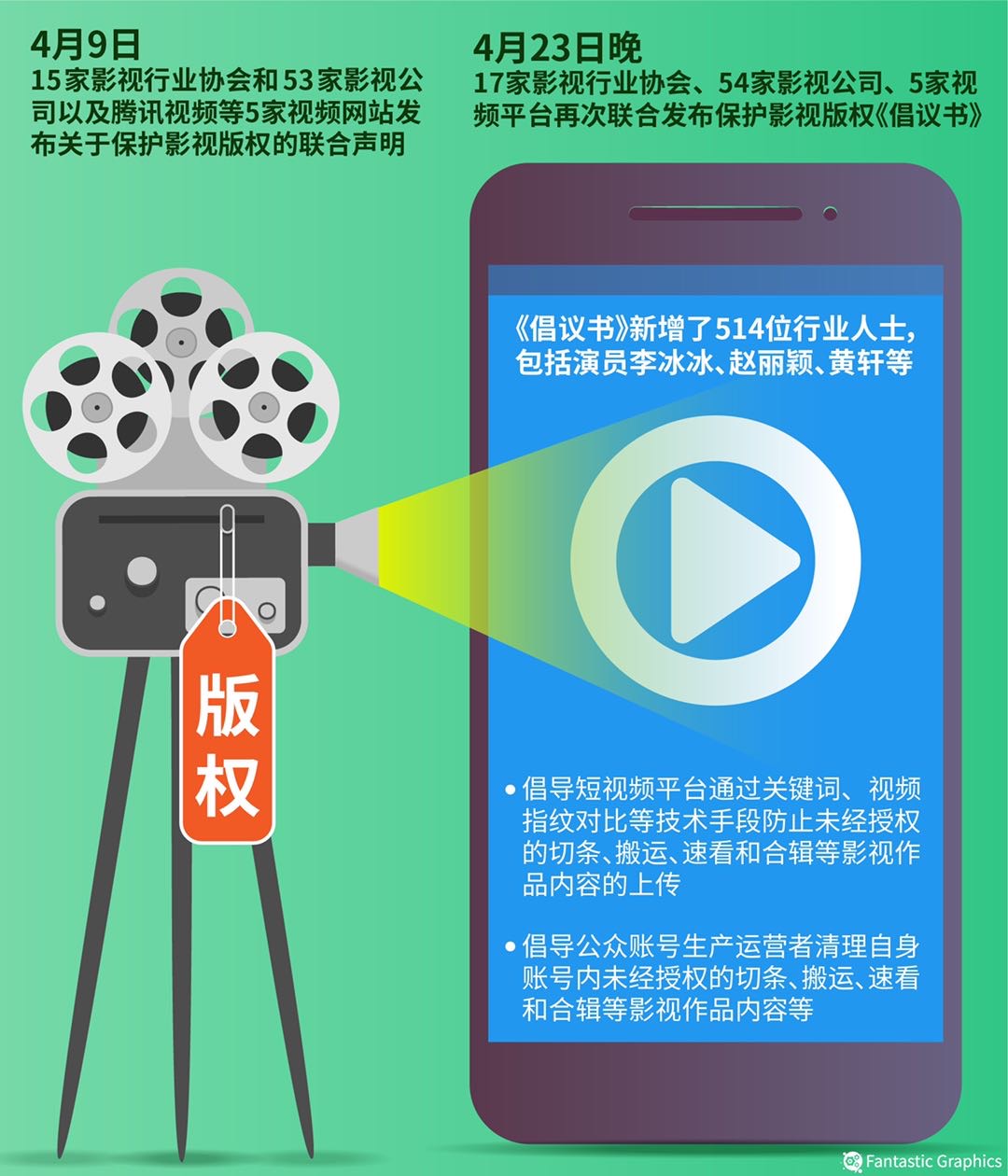 怎么样算侵权作品,如何治理短视频侵权现象