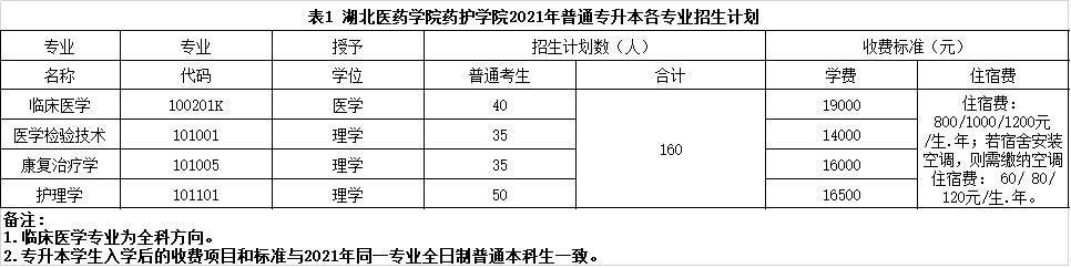 湖北医药学院药护专升本大纲,湖北医药学院药护学院专升本官网