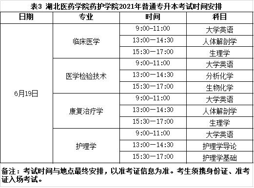 湖北医药学院药护专升本大纲,湖北医药学院药护学院专升本官网