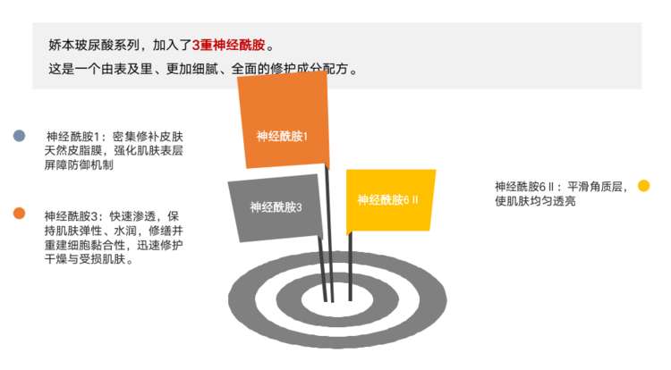 成分最安全的国货护肤品,娇本护肤品