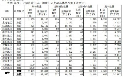 来伊份单店营收,来伊份年销售额