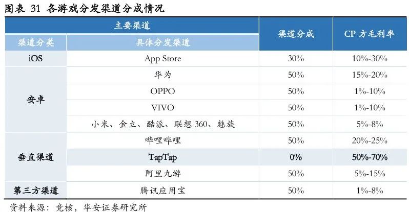 腾讯为什么不做一款原神游戏,腾讯游戏为啥有原神了