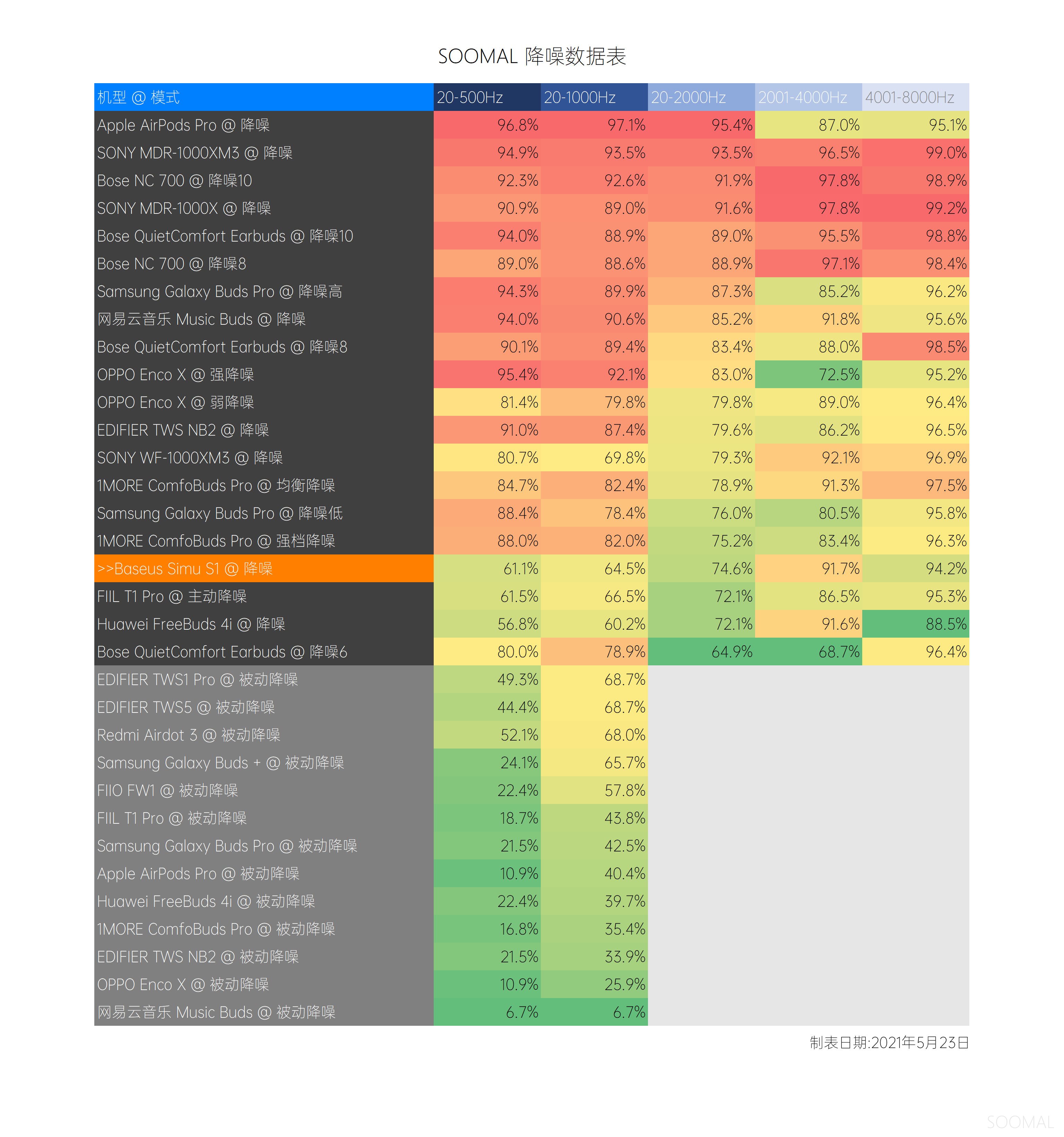 蓝牙耳机倍思simus1,baseus倍思wm01蓝牙耳机