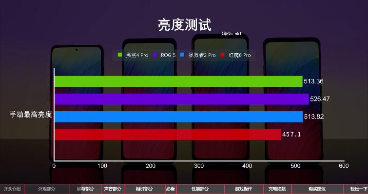 2020年上半年游戏手机性能排行榜,2019上半年手机性能榜红魔3