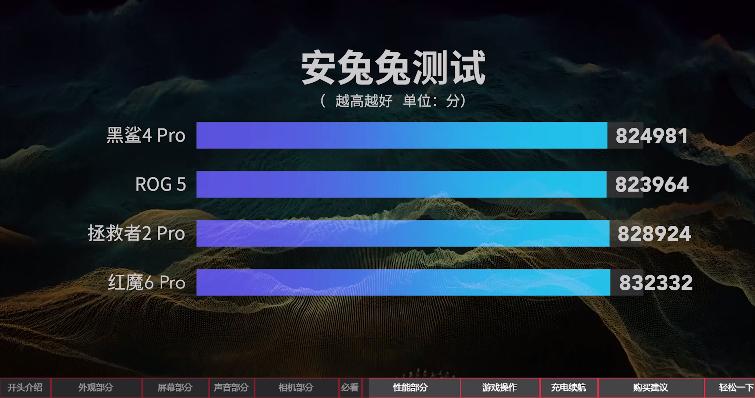 2020年上半年游戏手机性能排行榜,2019上半年手机性能榜红魔3