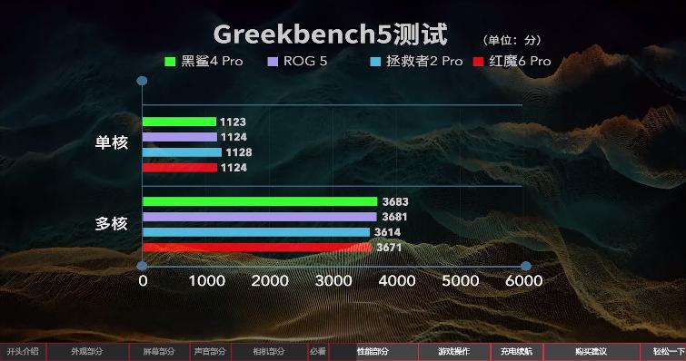 2020年上半年游戏手机性能排行榜,2019上半年手机性能榜红魔3