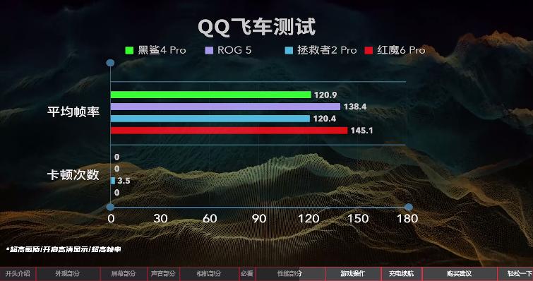 2020年上半年游戏手机性能排行榜,2019上半年手机性能榜红魔3