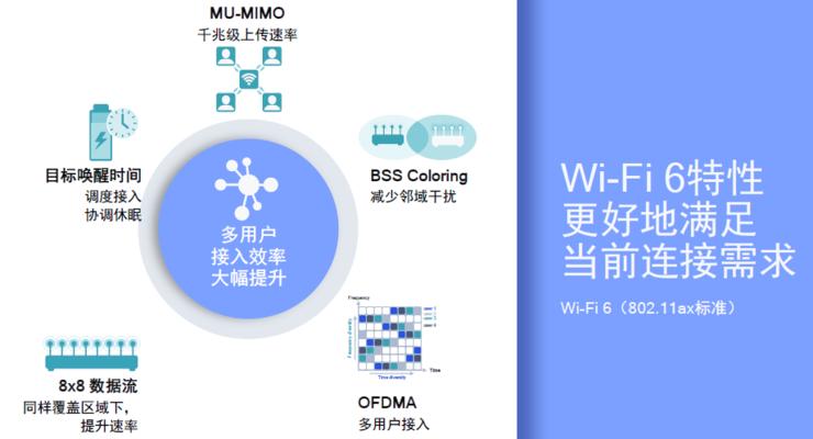 wi-fi6,wi-fi6使用体验的三大不同