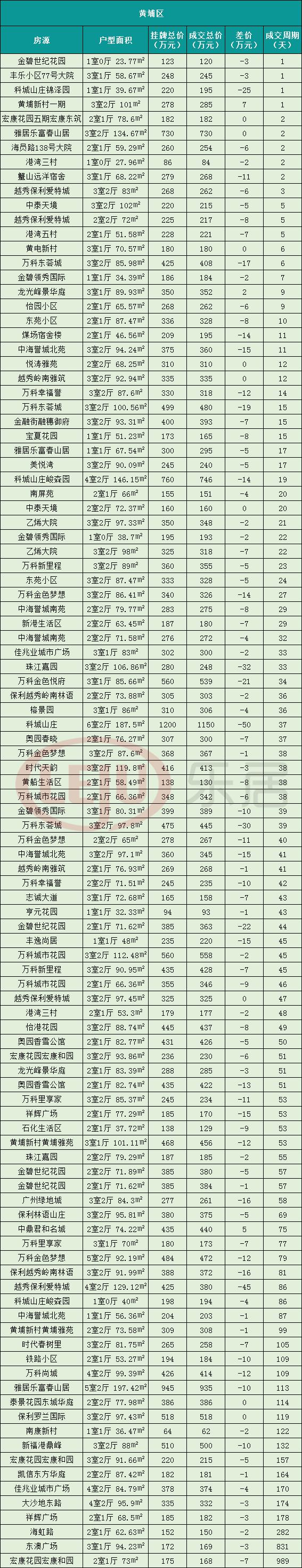 挂牌和成交相差640万！买房砍价知多少？