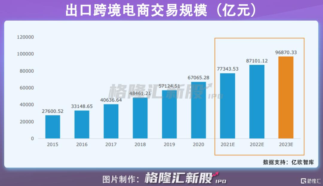 c2c跨境电商平台,c2c跨境电子商务平台