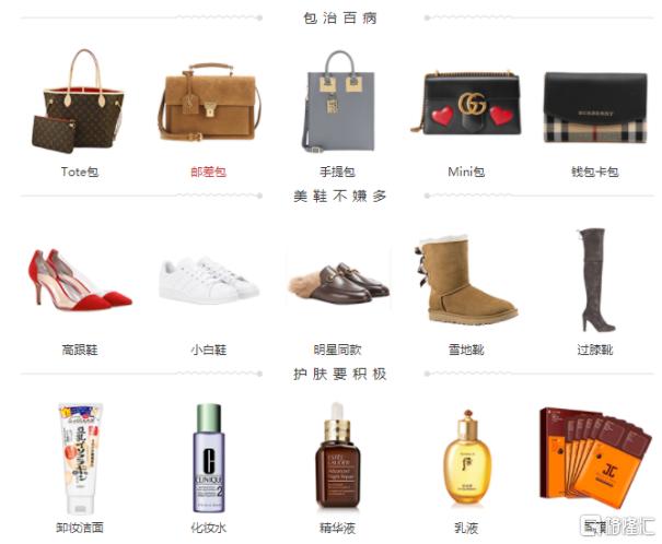 c2c跨境电商平台,c2c跨境电子商务平台