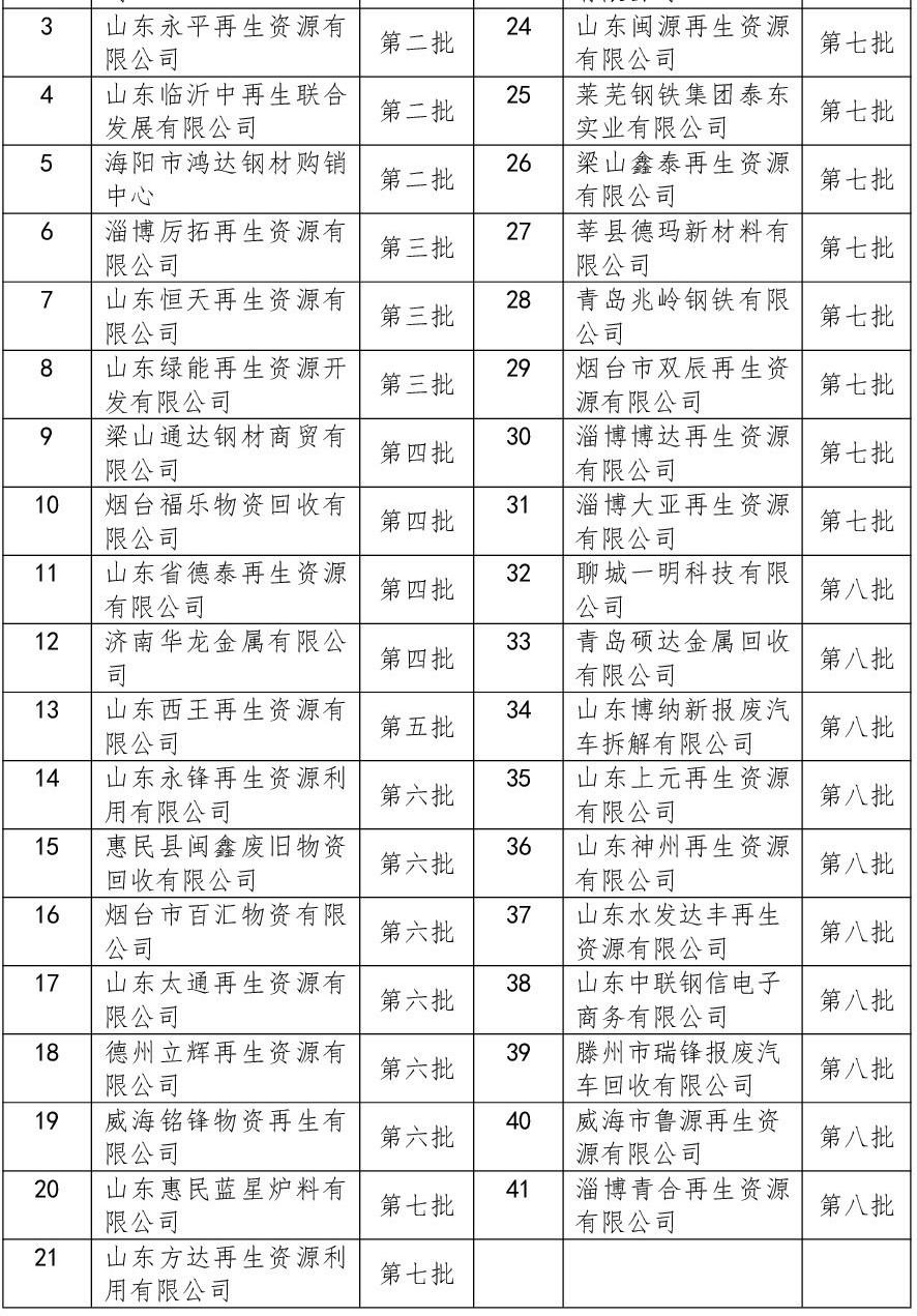 山东废钢铁回收价格最新消息,山东地区专业大量回收废钢铁电话
