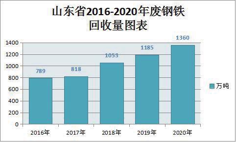 山东废钢铁回收价格最新消息,山东地区专业大量回收废钢铁电话