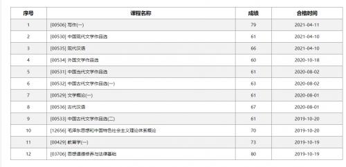 学慧网教育靠谱吗,学慧网教育如何