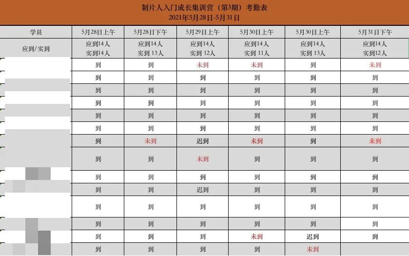 从基础开始学制片，需关注的关键与核心都在这啦