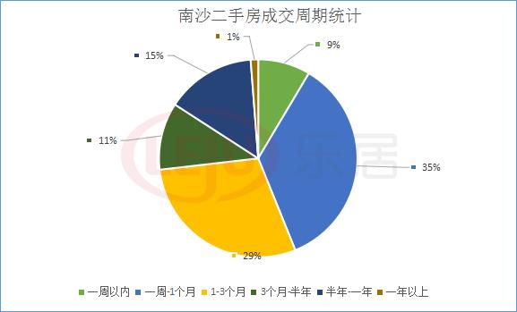 广州花都二手房分析,增城二手房砍价多少合适