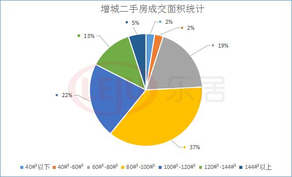 广州花都二手房分析,增城二手房砍价多少合适
