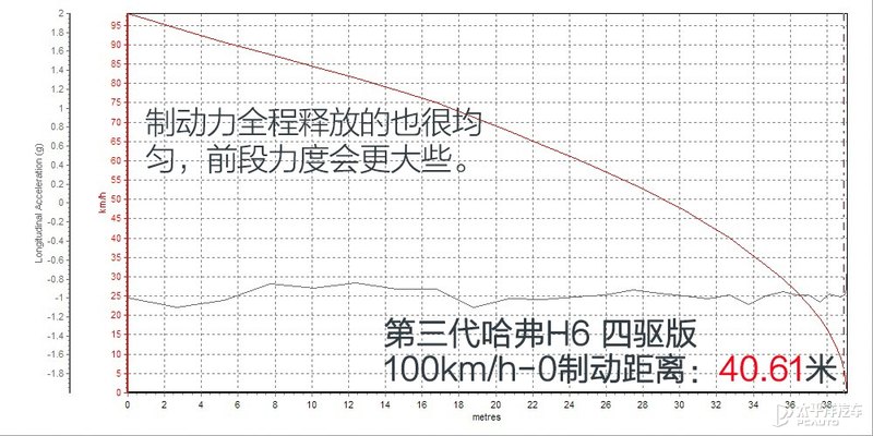哈弗h6销冠王,销冠再升级试驾2.0t四驱版哈弗h6