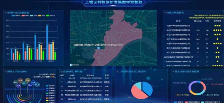 上城区产业升级,上城区2024年重大项目