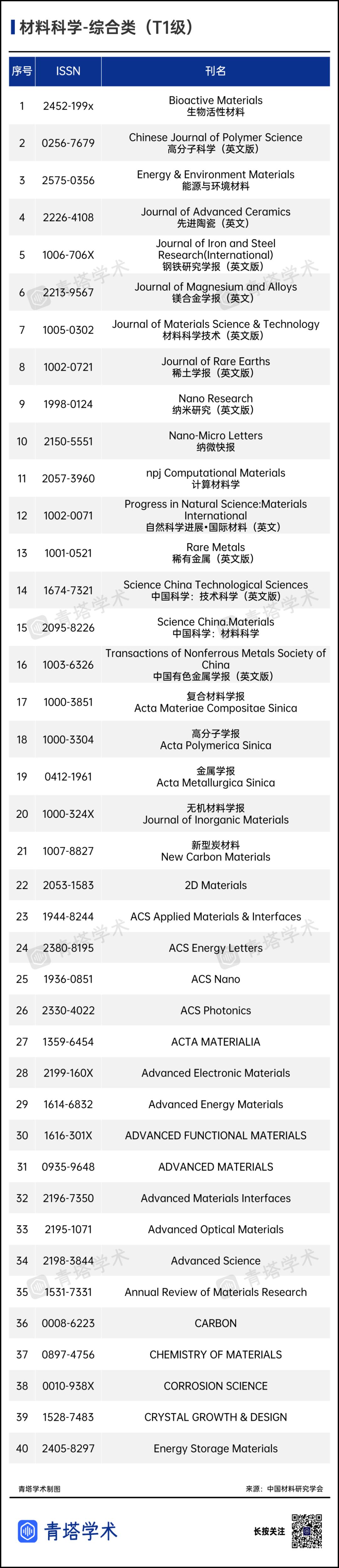 t级分区,t级期刊分类标准