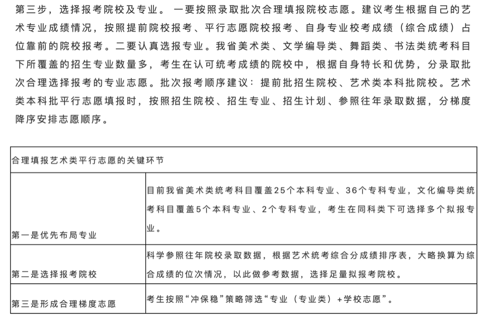 2021山东高考志愿填报操作流程,2021山东高考志愿填报技巧和方法