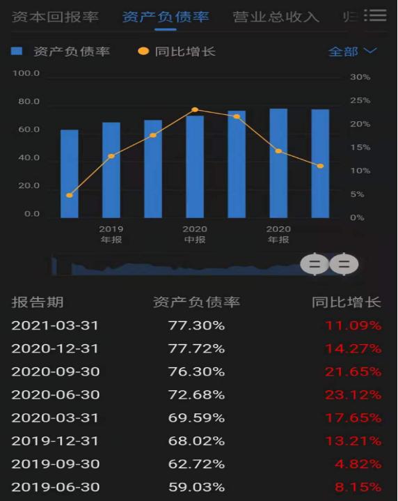 美邦服饰为什么折价卖,美邦服饰扭亏为盈的背后
