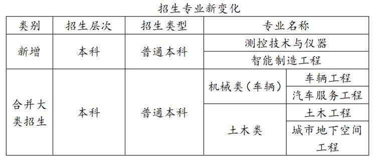 山东交通学院3+4贯通本科专业变动,山东交通学院官网专科招生简章