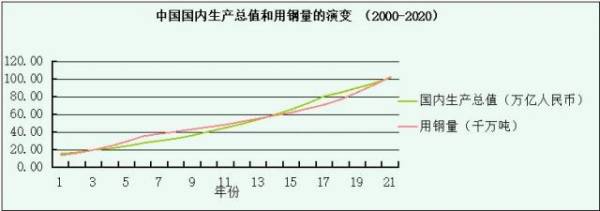 郑毅实力,郑毅中国建筑设计院